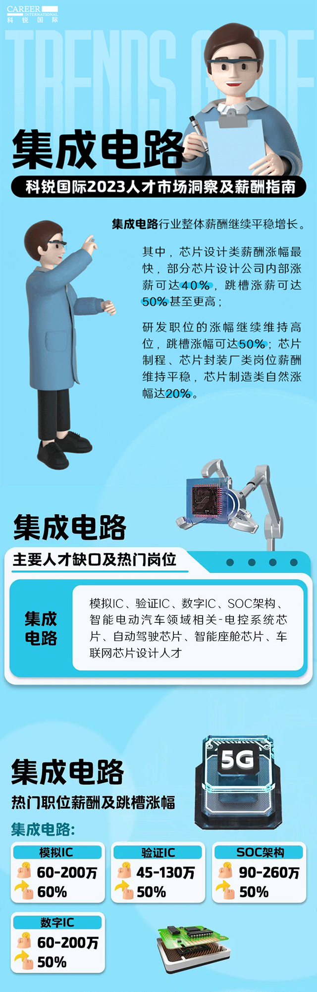 知名猎头公司九州酷游国际薪酬报告中集成电路行业的人才市场洞察和薪酬指南