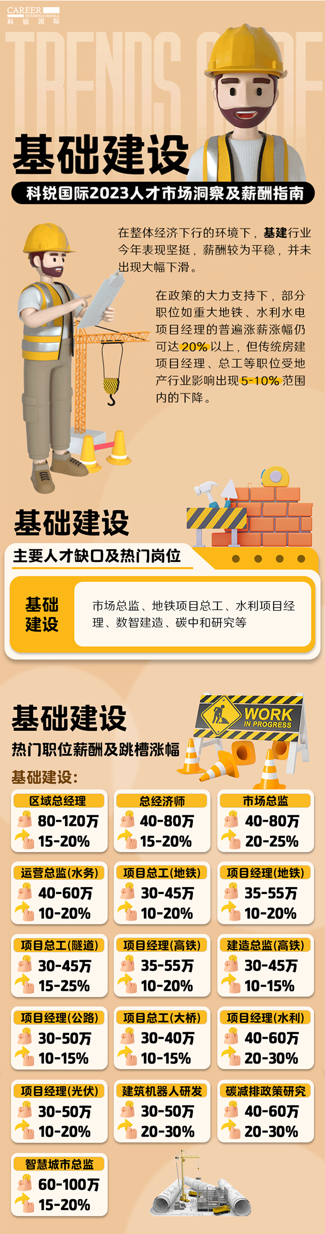 知名猎头公司九州酷游国际薪酬报告——《2023人才市场洞察及薪酬指南-基础建设篇》
