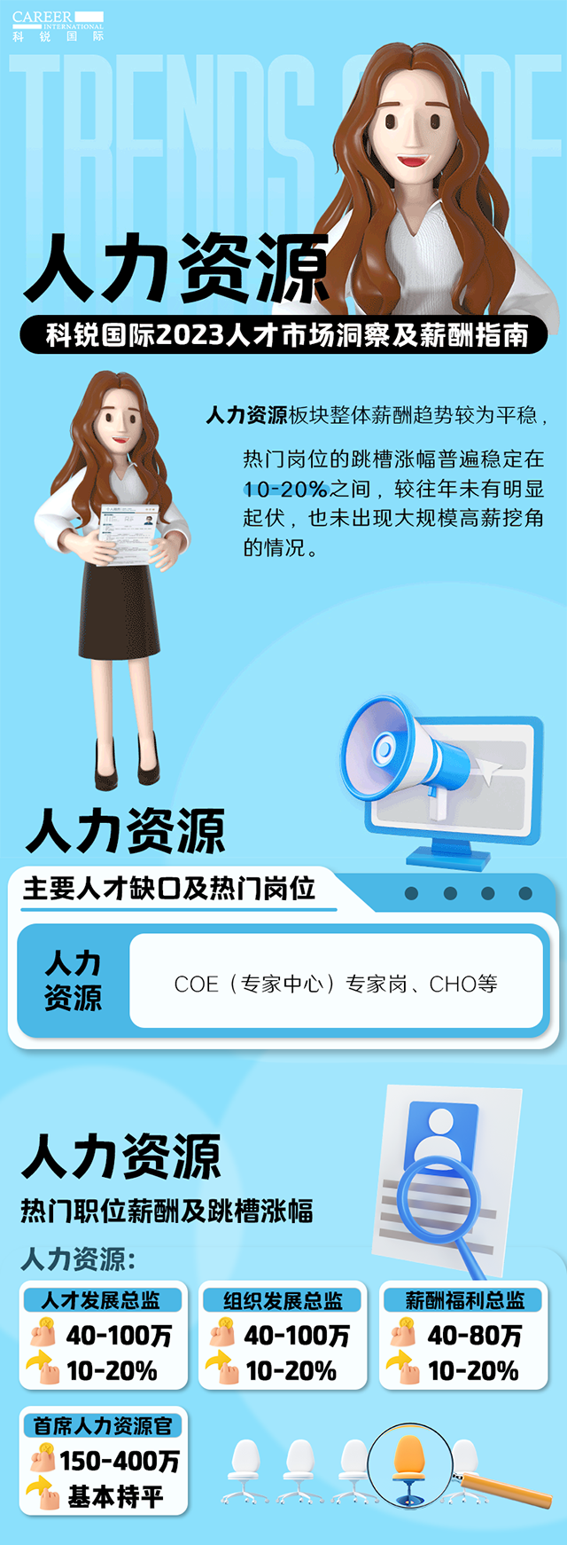 知名猎头公司九州酷游国际陆续在第11年发布薪酬报告——《2023人才市场洞察及薪酬指南-人力资源篇》