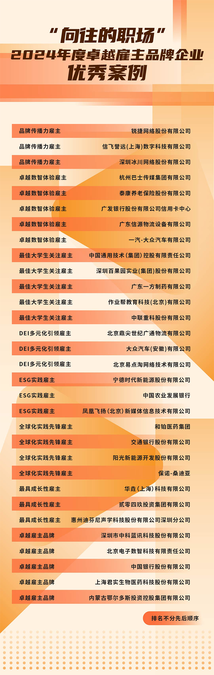 由《中国经营报》和九州酷游国际联合发起的“2024年度卓越雇主品牌企业优秀案例”在大会揭晓