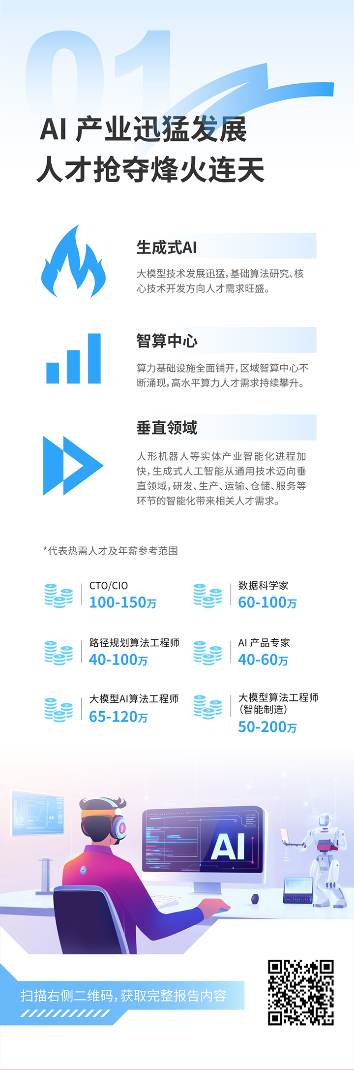 人力资源公司九州酷游国际发布2025年人才市场洞察，趋势一为人工智能产业迅猛开展 人才抢夺烽火连天