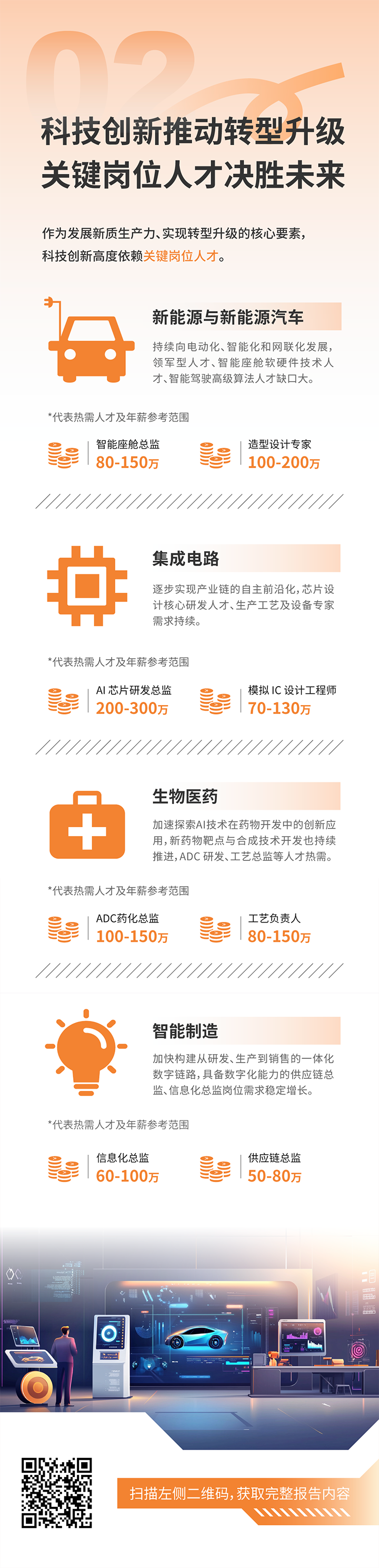 人力资源公司九州酷游国际发布2025年人才市场洞察，趋势二为科技创新有助于转型升级 关键岗位人才决胜未来