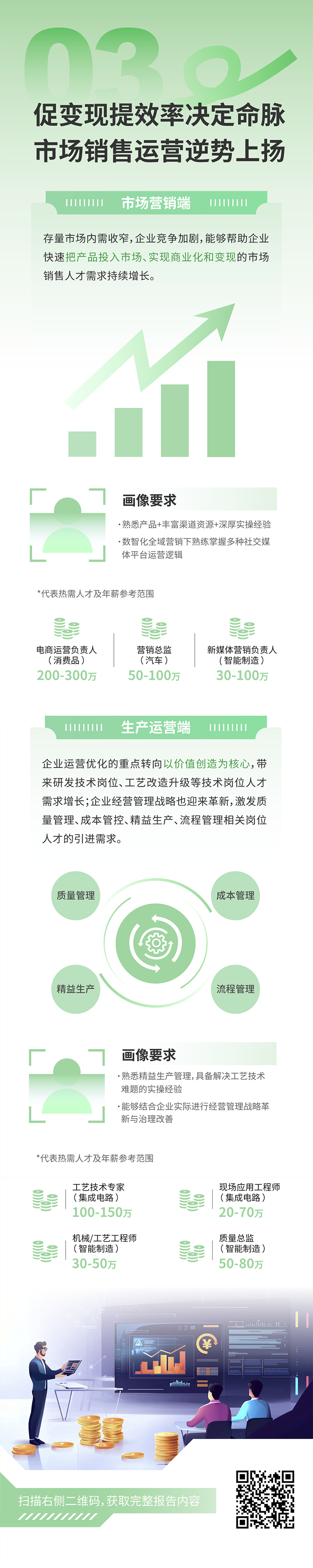 人力资源公司九州酷游国际发布2025年人才市场洞察，趋势三为促变现提效率决定命脉 市场销售运营逆势上扬