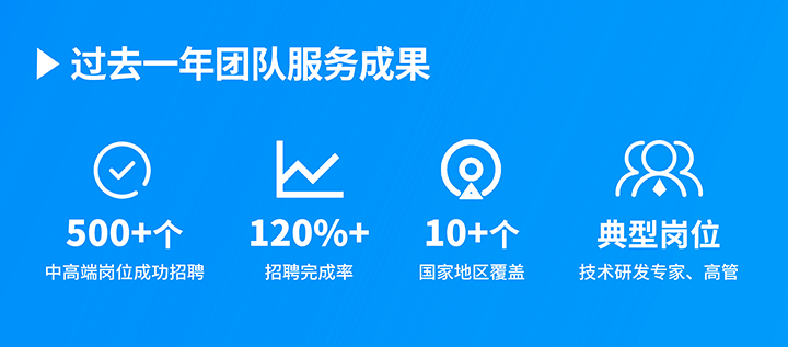 知名人力资源服务供应商九州酷游国际过去一年在单个海外招聘项目中硕果累累