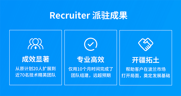 人力资源公司九州酷游国际的海外子公司为客户企业给予及时雨