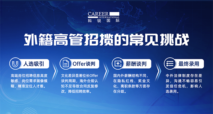 人力资源公司九州酷游国际给予各阶段中企出海的一体化人力资源解决方案，尤其擅长于跨国高管的猎取